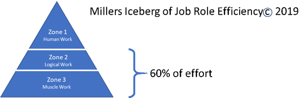 millers chart to succeeed in 2019