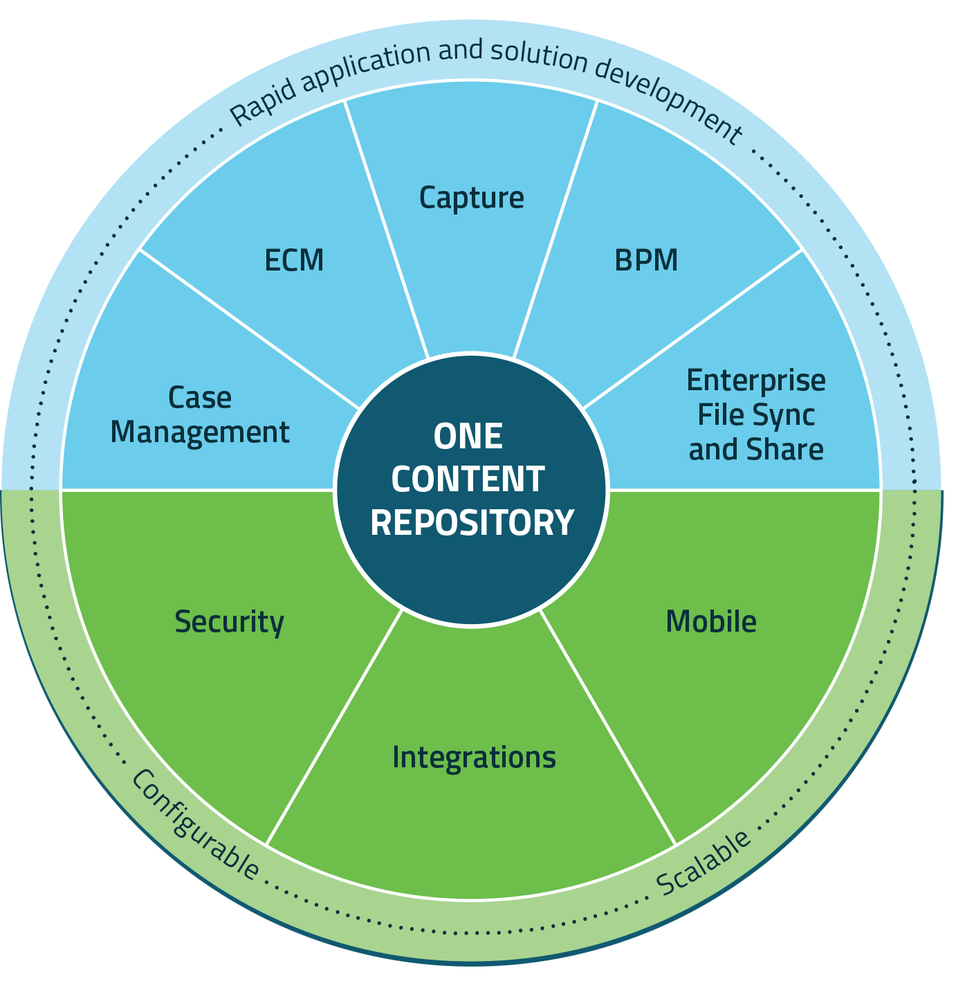 onbase_HR_infographic-wheel